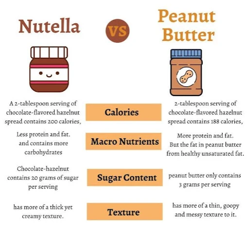 Nutella vs Peanut butter